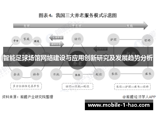 智能足球场馆网络建设与应用创新研究及发展趋势分析