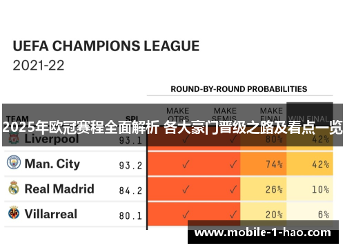 2025年欧冠赛程全面解析 各大豪门晋级之路及看点一览