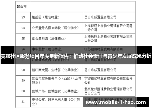 曼联社区服务项目年度更新报告：推动社会责任与青少年发展成果分析