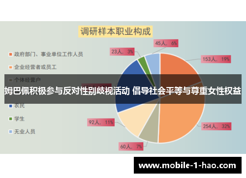 姆巴佩积极参与反对性别歧视活动 倡导社会平等与尊重女性权益