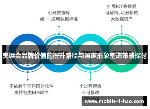 奥运会品牌价值的提升路径与国家形象塑造策略探讨