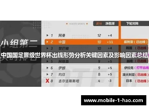 中国国足晋级世界杯出线形势分析关键因素及影响因素总结