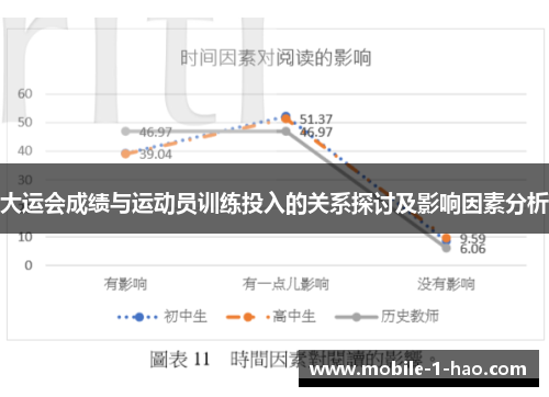 大运会成绩与运动员训练投入的关系探讨及影响因素分析