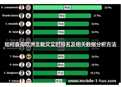 如何查询欧洲金靴奖实时排名及相关数据分析方法