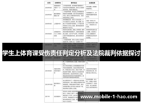 学生上体育课受伤责任判定分析及法院裁判依据探讨