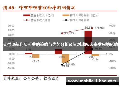 支付贝兹利买断费的策略与优势分析及其对球队未来发展的影响
