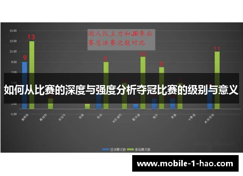 如何从比赛的深度与强度分析夺冠比赛的级别与意义