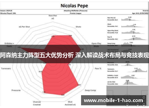 阿森纳主力阵型五大优势分析 深入解读战术布局与竞技表现