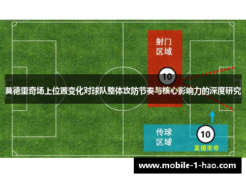 莫德里奇场上位置变化对球队整体攻防节奏与核心影响力的深度研究
