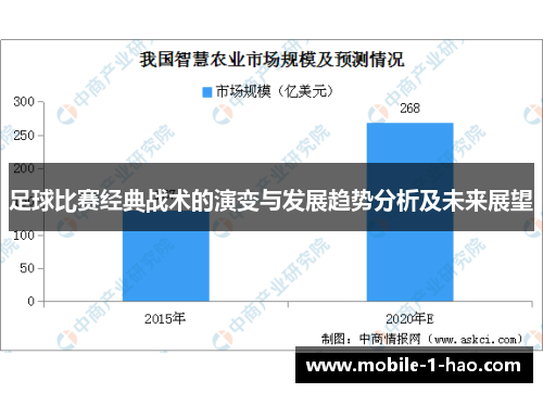 足球比赛经典战术的演变与发展趋势分析及未来展望 足球比赛经典战术的演变与发展趋势分析及未来展望