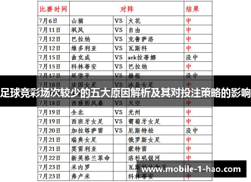 足球竞彩场次较少的五大原因解析及其对投注策略的影响 足球竞彩场次较少的五大原因解析及其对投注策略的影响