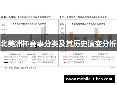 北美洲杯赛事分类及其历史演变分析 北美洲杯赛事分类及其历史演变分析