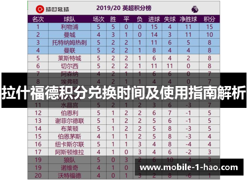 拉什福德积分兑换时间及使用指南解析 拉什福德积分兑换时间及使用指南解析