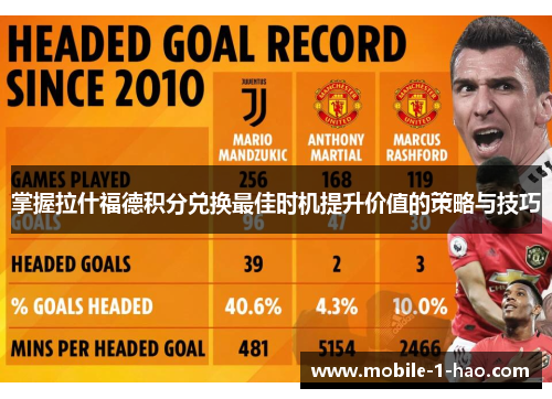 掌握拉什福德积分兑换最佳时机提升价值的策略与技巧 掌握拉什福德积分兑换最佳时机提升价值的策略与技巧