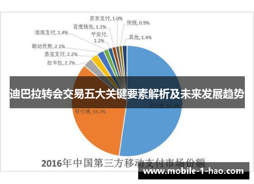 迪巴拉转会交易五大关键要素解析及未来发展趋势